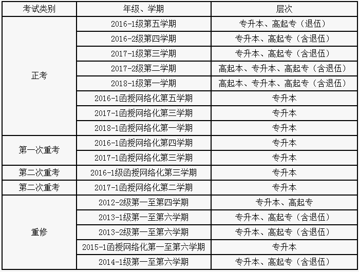 關于2017-2018學年第二學期網絡教育、函授教育期末考試考務工作的通知