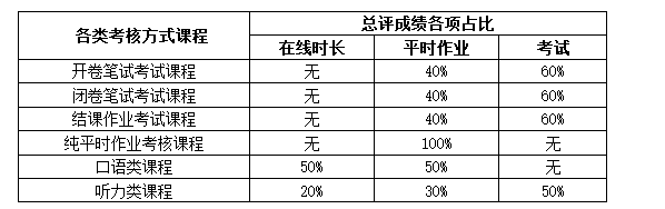 關于201809考試批次的通知及相關說明