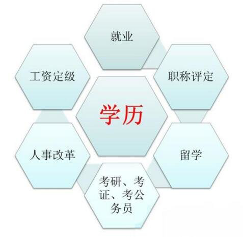 在職學(xué)歷提升都有哪些方式？怎么選擇？