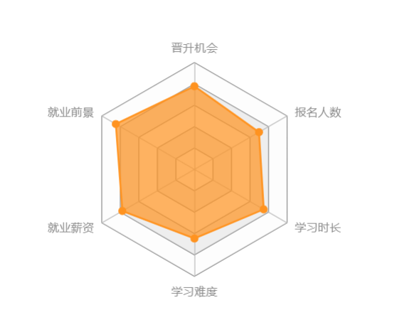 西南大學網(wǎng)絡教育怎么樣？