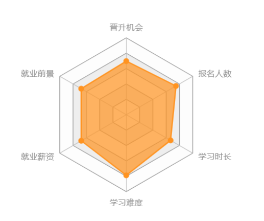 西南大學網(wǎng)絡教育怎么樣？