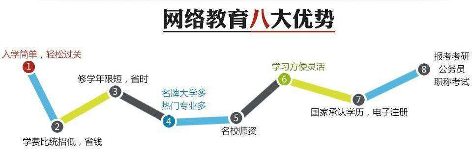攜手共創(chuàng)更美好的網(wǎng)絡教育——第五屆世界互聯(lián)網(wǎng)大會的啟示