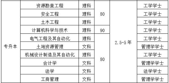 中國(guó)地質(zhì)大學(xué)（北京）專(zhuān)升本網(wǎng)絡(luò)教育