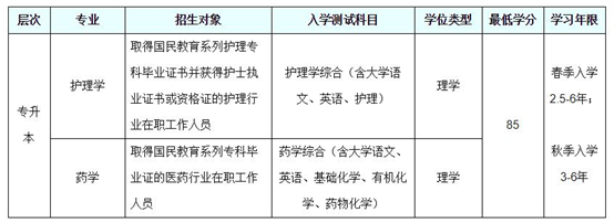 北京大學醫(yī)學網(wǎng)絡(luò)教育學院招生