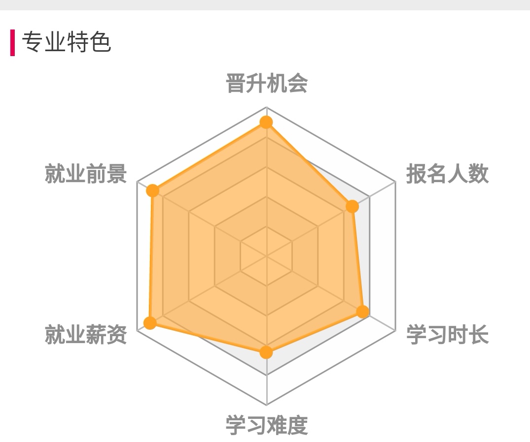 中國石油大學（華東）計算機應用專業(yè)詳解