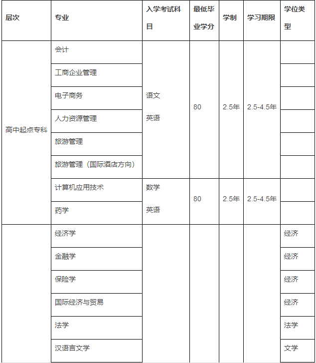 南開大學(xué)網(wǎng)絡(luò)本科