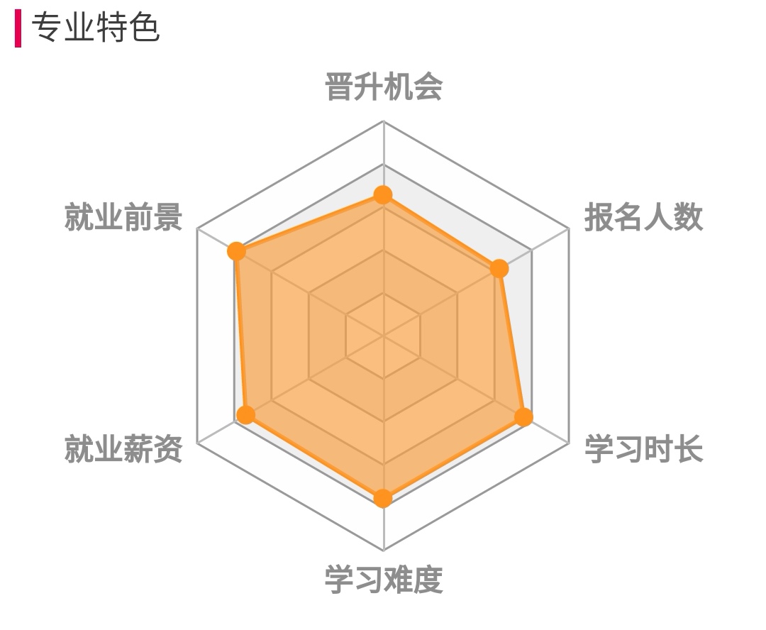 機(jī)械專業(yè)專升本介紹