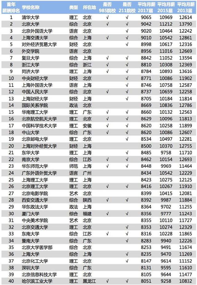 北外成人教育就業(yè)怎樣？