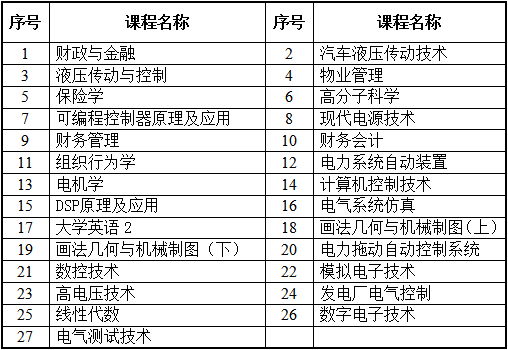關于2019年4月課程考試考前輔導的通知