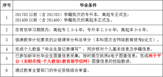  關于2019年7月畢業(yè)相關工作安排的通知