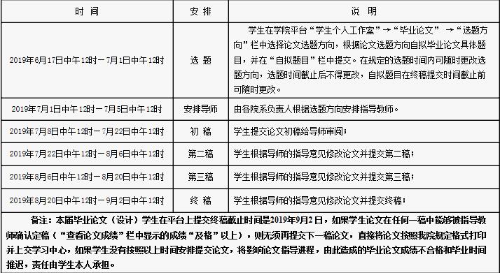 關于1906批次網絡與函授教育本科畢業(yè)論文（設計）寫作指導安排的通知