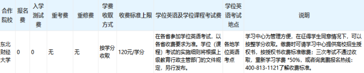 東北財經(jīng)大學(xué)專升本好考嗎？難度如何和多少學(xué)費(fèi)？