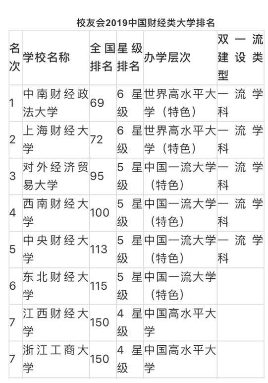 東北財(cái)經(jīng)大學(xué)專升本會(huì)計(jì)專業(yè)學(xué)費(fèi)多少