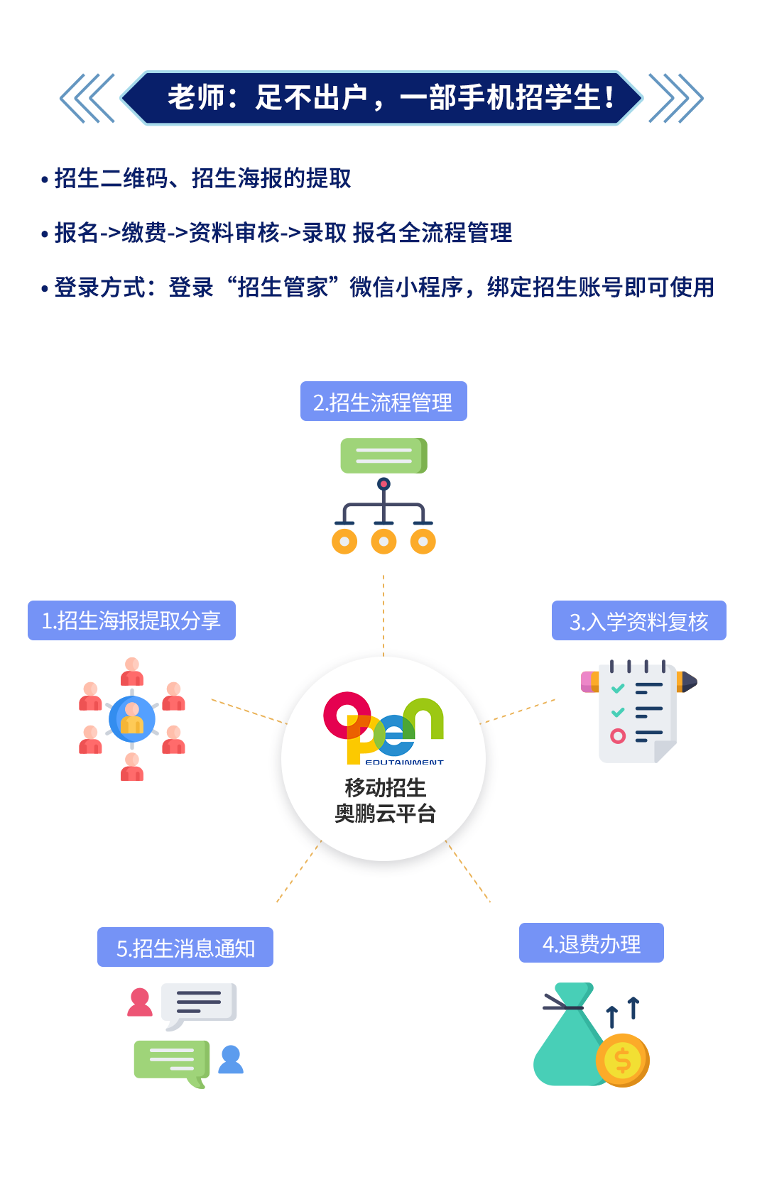 不停招不停學(xué)丨移動(dòng)招生奧鵬云平臺(tái)，面向合作院校免費(fèi)開(kāi)放