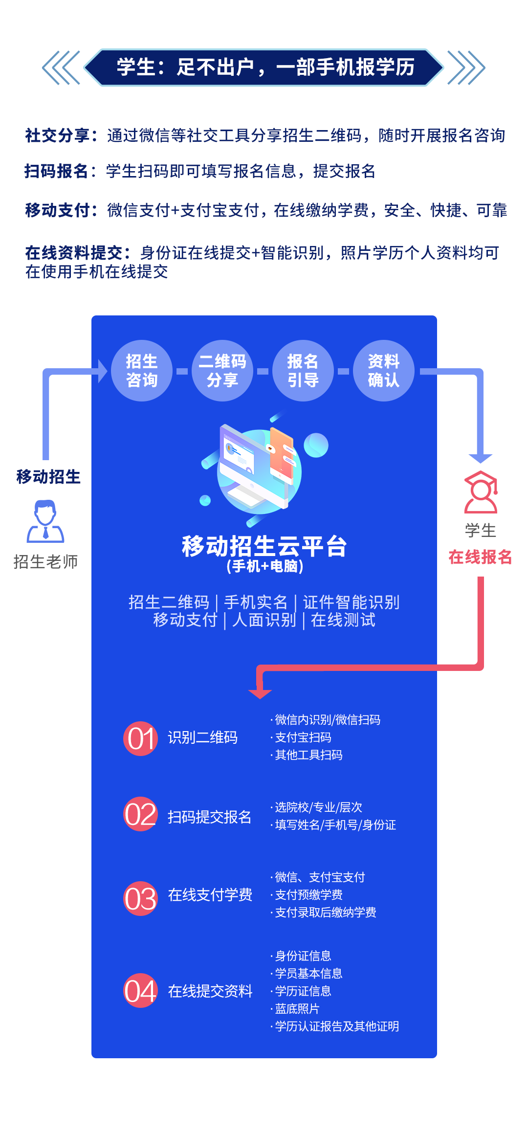不停招不停學(xué)丨移動(dòng)招生奧鵬云平臺(tái)，面向合作院校免費(fèi)開(kāi)放