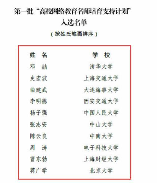 恭喜：全國(guó)首批“高校網(wǎng)絡(luò)教育名師培育支持計(jì)劃”名單出爐，僅10人