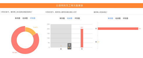 凝心聚力，共克時艱 - 北語網院在行動