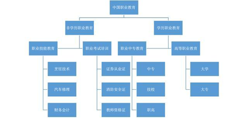 在線教育：職業(yè)教育的風(fēng)口離我們還有多遠(yuǎn)？