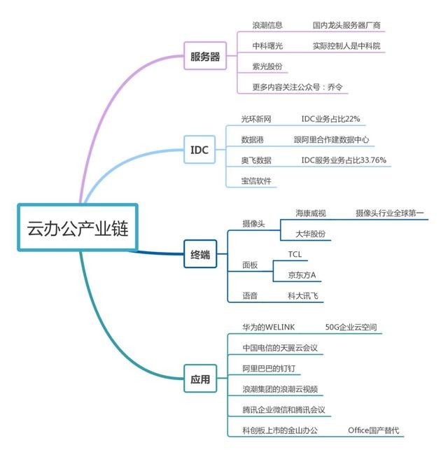 網(wǎng)絡(luò)上課云會議，遠程教育云辦公或成未來科技大趨勢？