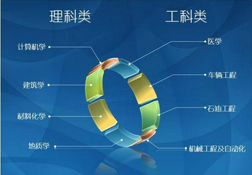 大學(xué)選專業(yè)，只要明白4個(gè)檔次，3個(gè)原則，基本不會(huì)有太大的問題