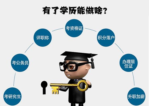無(wú)數(shù)人都在問(wèn)，學(xué)歷到底重要嗎？