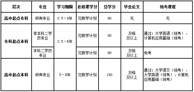 網(wǎng)絡教育怎么申請畢業(yè)證？