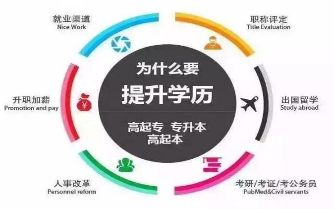 每年大把的全日制本科畢業(yè)生，遠(yuǎn)程教育還有優(yōu)勢(shì)嗎？