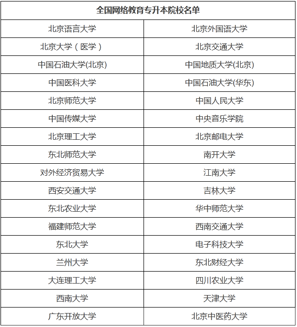 哈爾濱?？瓶梢陨究频膶W校及專業(yè)