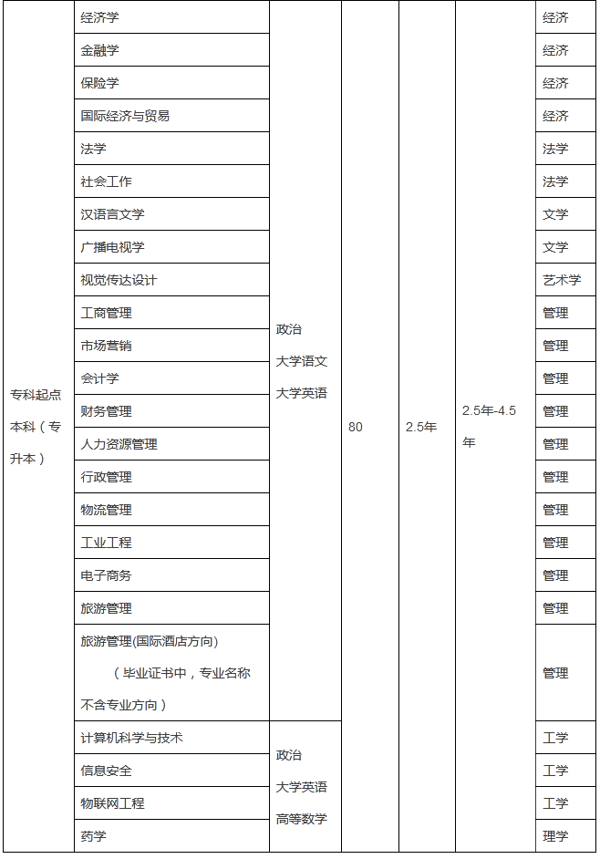 威海專升本比較好的培訓(xùn)機構(gòu)