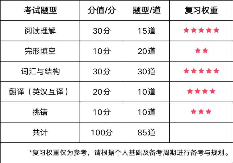 2023年上半年其他地區(qū)院?？荚嚂r間.jpg